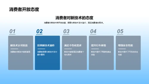 汽车行业的技术革新