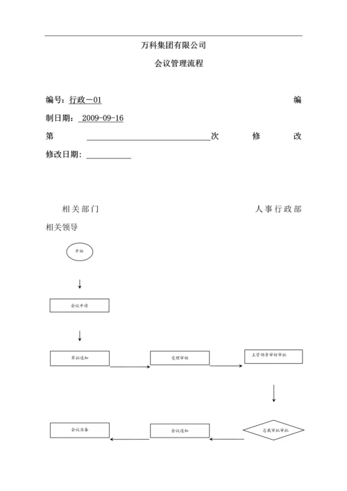 万科地产全体管理流程.docx