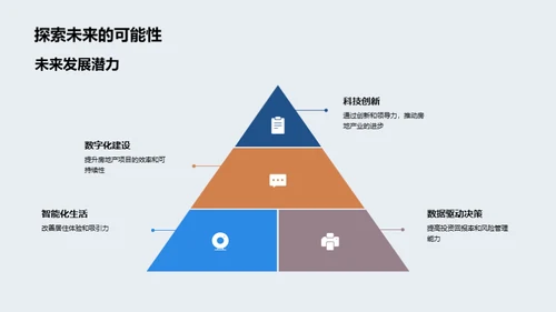 科技助力房产投资