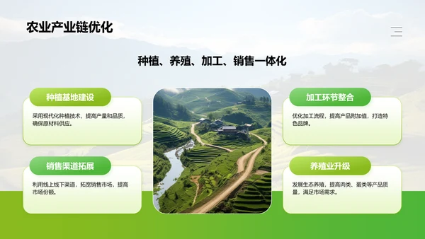 绿色商务风乡村振兴战略PPT模板