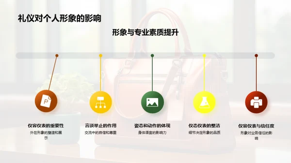 提升保险商务礼仪