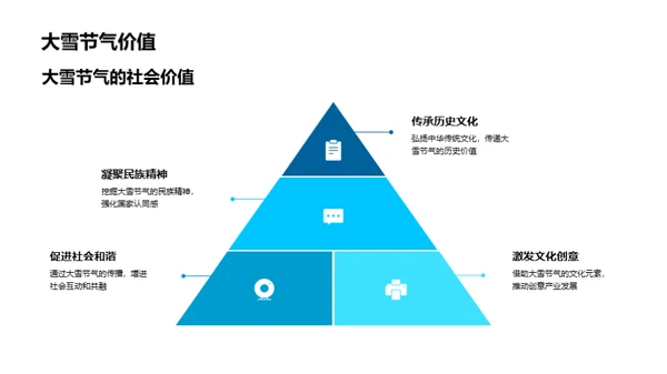 新媒体公关与大雪节气