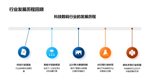 科技数码行业未来展望