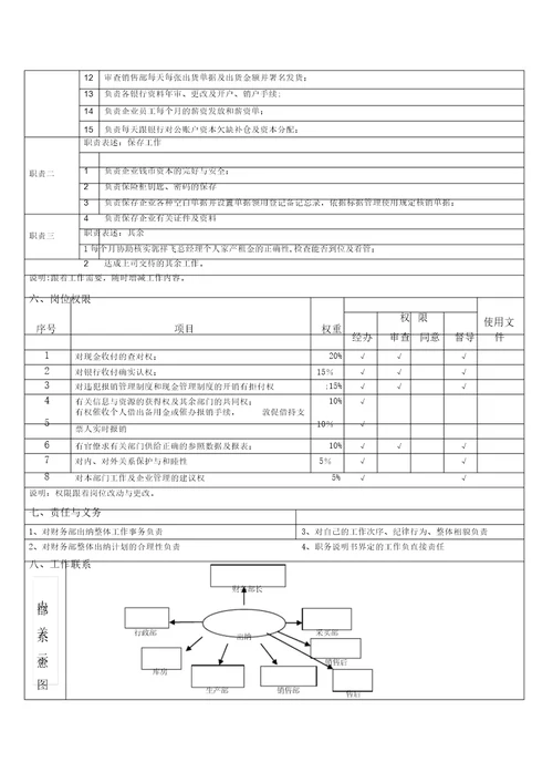 崎林出纳岗位说明书