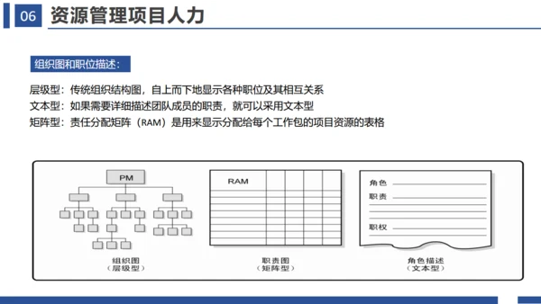 项目管理十大知识领域通用PPT模板