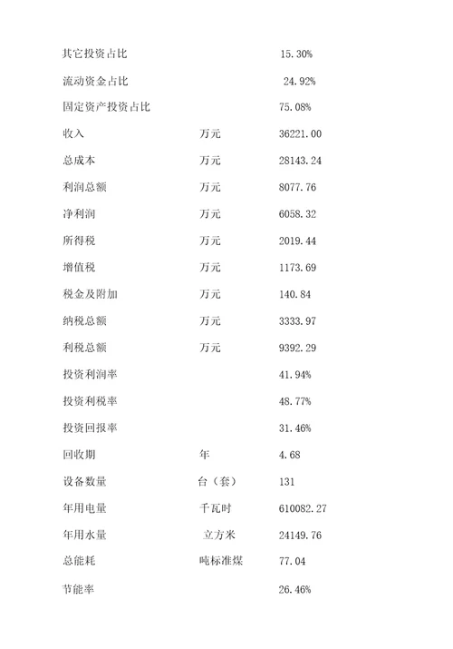 新建PLC可编程控制系统项目投资计划书