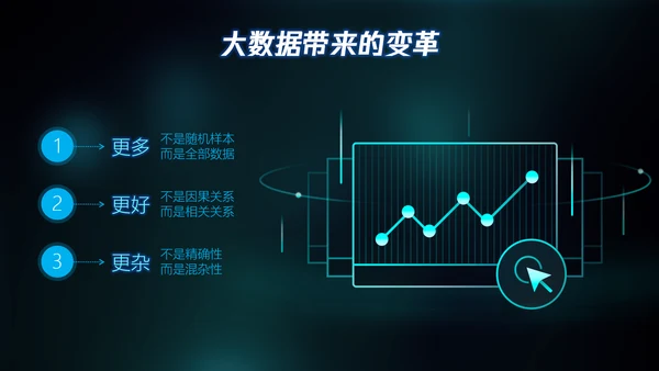 全球大数据数字产业PPT模板