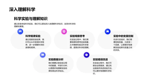 科学实验探秘