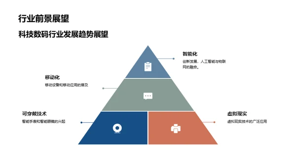 科技潮流，共塑未来