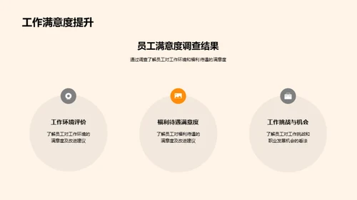 餐饮团队年度回顾与展望