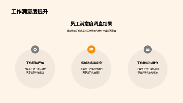 餐饮团队年度回顾与展望