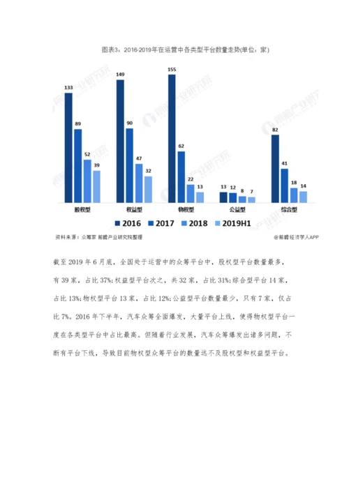 中国众筹行业市场现状及发展前景分析-股权型众筹平台或将洗牌走向集中化.docx