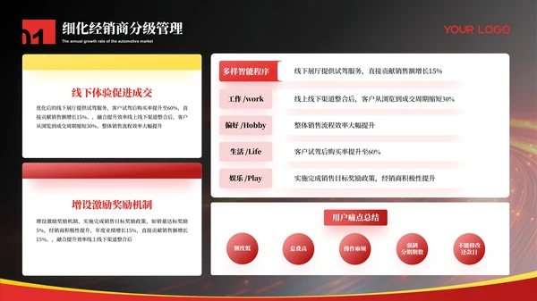 红色科技风汽车行业工作汇报总结ppt模板