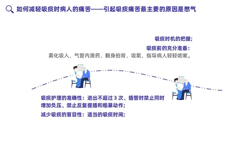 蓝色插画简约卡通吸痰护理PPT模板护理查房