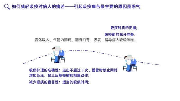 蓝色插画简约卡通吸痰护理PPT模板护理查房