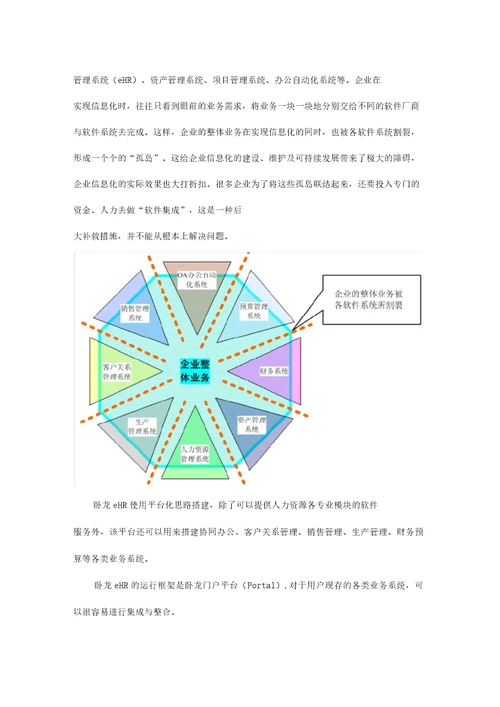 卧龙eHR人力资源管理系统功能简介