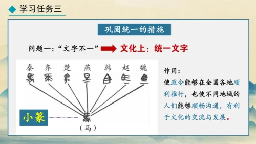 第9课 秦统一中国 课件