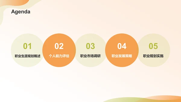 橙色商务风大学生职业生涯规划PPT模板