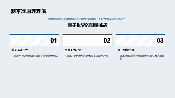 量子物理导论PPT模板