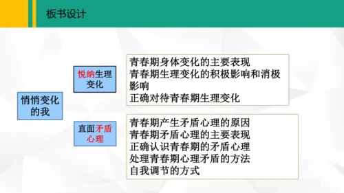 1.1  悄悄变化的我课件（共29张PPT）