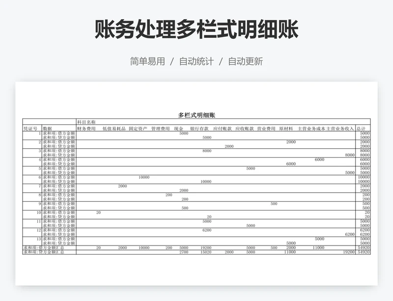 账务处理多栏式明细账