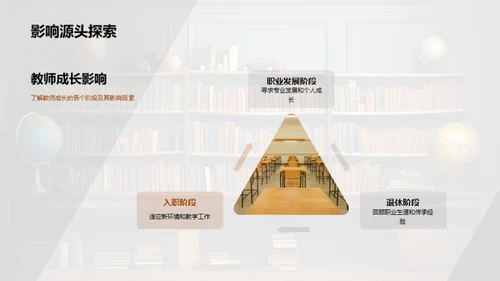 教师角度的教育心理学