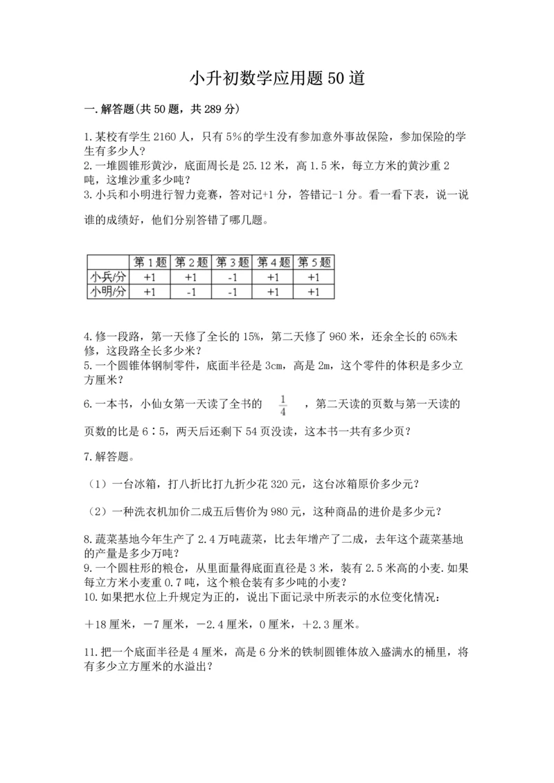 小升初数学应用题50道精品.docx