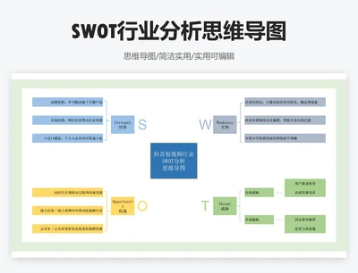 SWOT行业分析思维导图