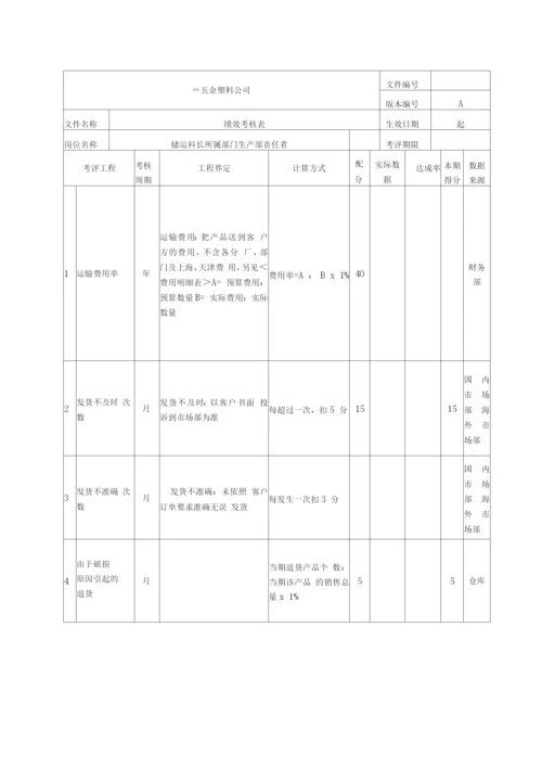 注塑加工公司绩效考核.docx