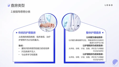 护理教学查房医疗工作医护汇报ppt模板