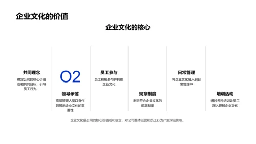 企业文化塑造讲座PPT模板