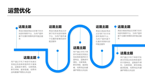 餐饮外卖行业调研报告通用PPT模板