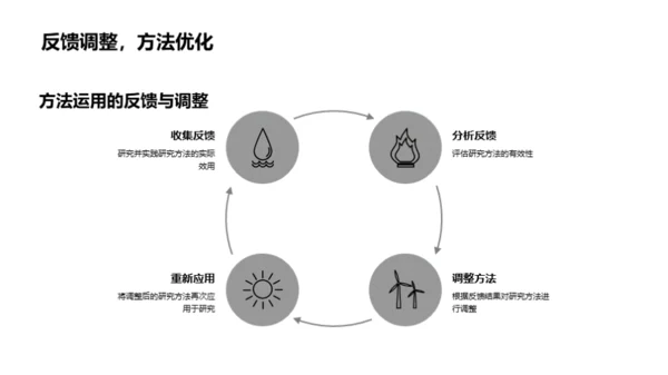 掌握历史学研究法