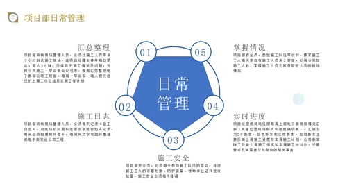 蓝黄色商务风施工现场管理培训PPT模板