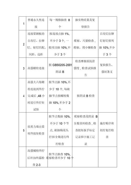 钢结构检查要求