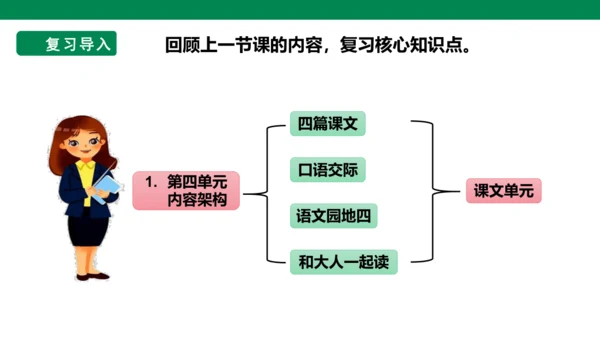 部编1A 第4单元 第2课 会认的字 课件