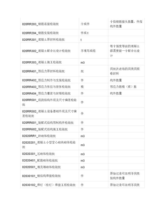 【9A文】检验批容量汇编表