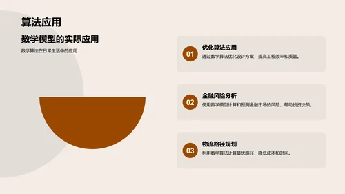 日常生活的数学应用PPT模板