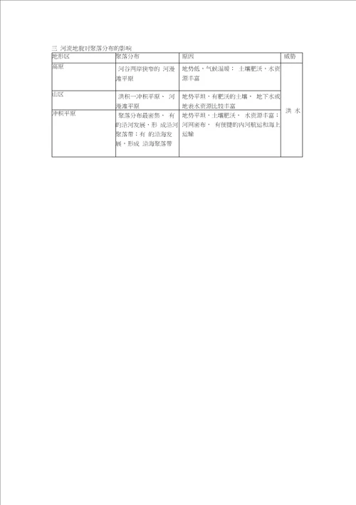 地表形态的塑造学案