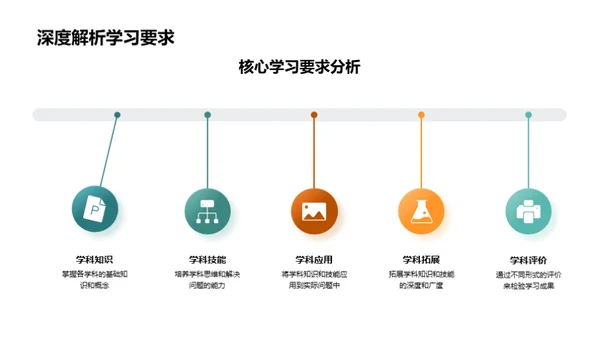 初二教学攻略