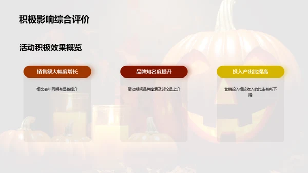 万圣节营销活动回顾
