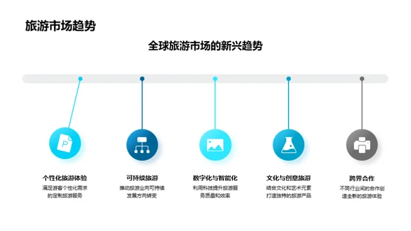 旅游业之商务礼仪探析