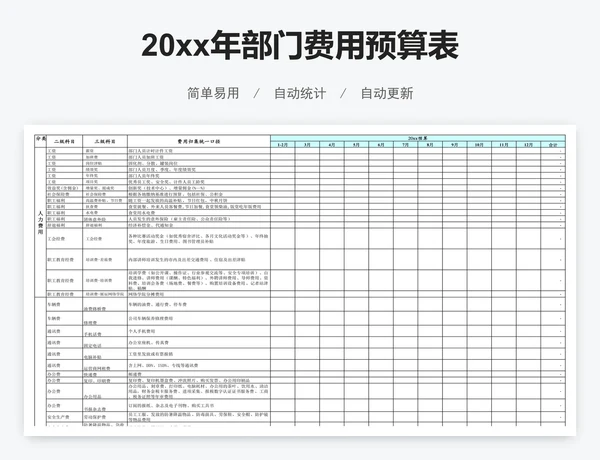 20xx年部门费用预算表