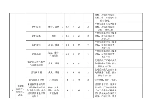 危险源辨识风险评价与风险控制专项计划表.docx