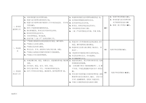 医院医疗质量管理考核标准医务科