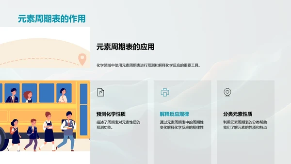 元素周期表探究
