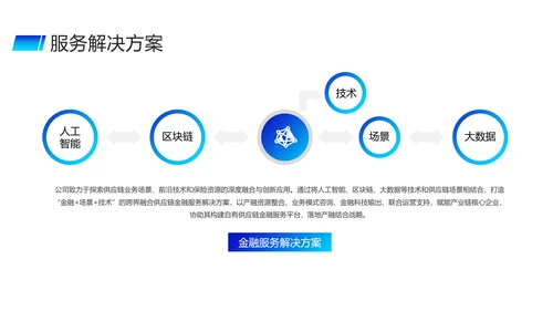 蓝色供应链金融saas平台商业计划书PPT模版