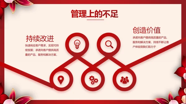 红色喜庆学校毕业典礼策划动态PPT