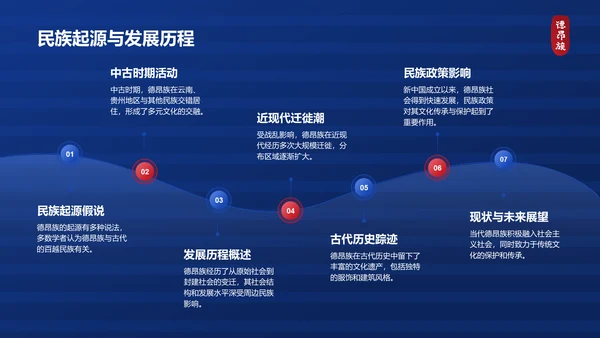 蓝色插画风德昂族介绍PPT模板