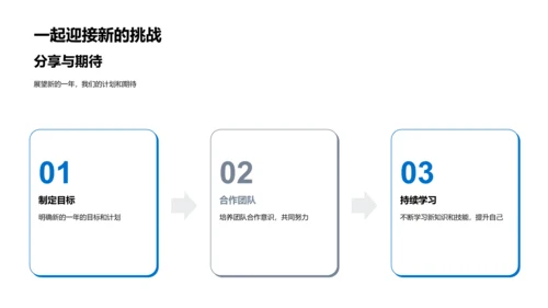 年度家庭回顾报告